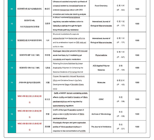 獲獎(jiǎng)名單